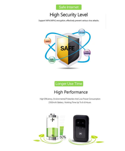 4G Pocket Wifi Router