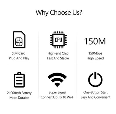 4G Pocket Wifi Router